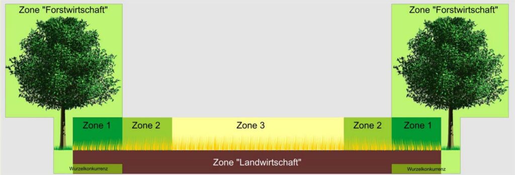 © Landwirtschaftliches Technologiezentrum Augustenberg